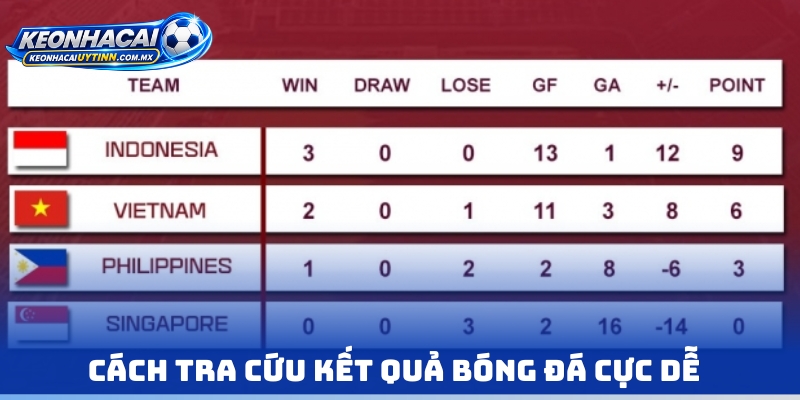 Cách tra cứu kết quả bóng đá cực dễ