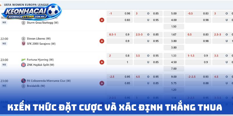 Kiến thức đặt cược và xác định thắng thua